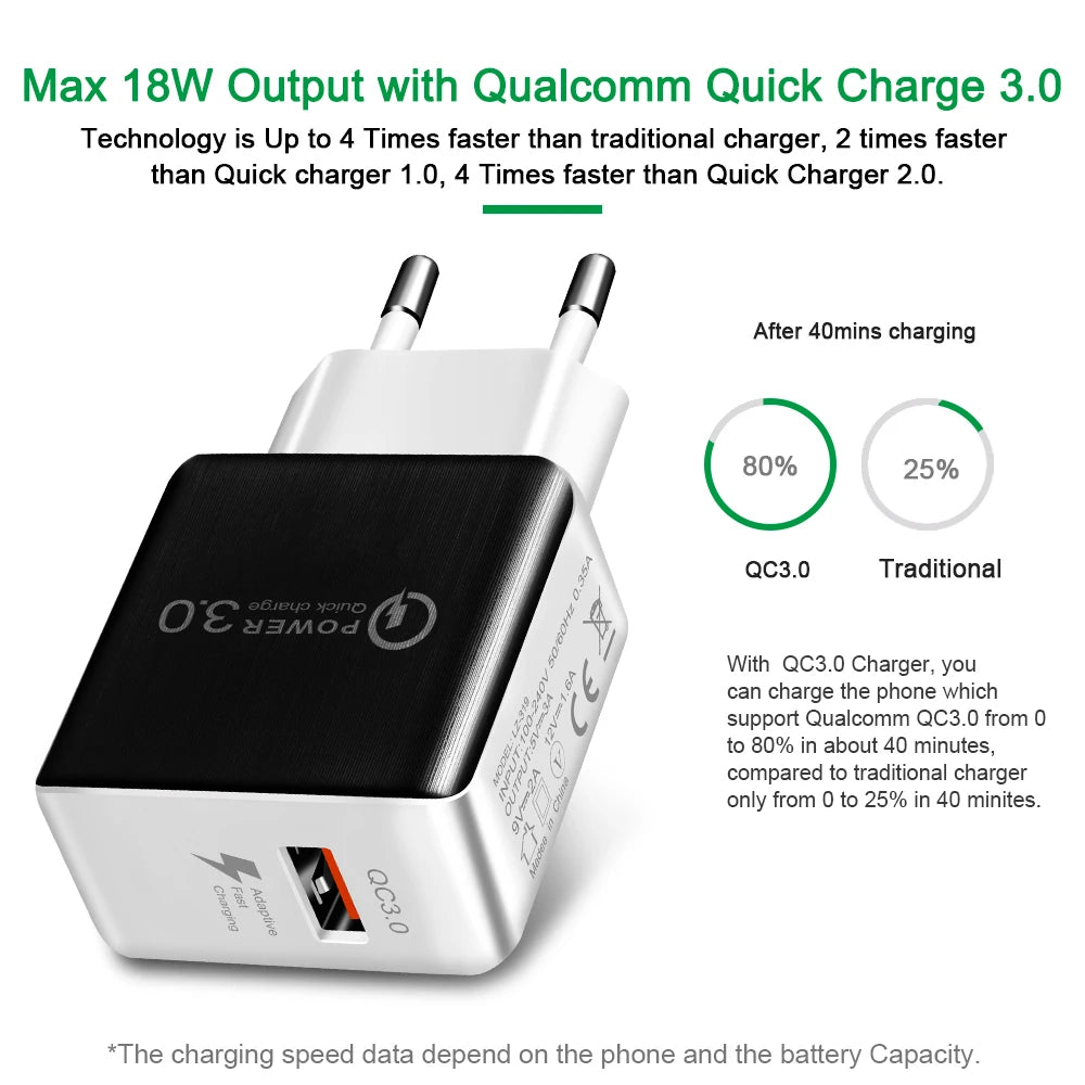 QC3.0 USB Charger EU Plug 18W Quick Charge 3.0 Fast Adapter Wall Mobile Phone Charger